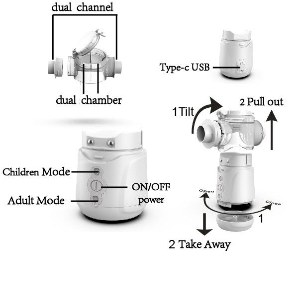 Opieka domowa Budezonid Inhalator Nebulizator Dwukanałowy dla astmy 1μM - 5μM MMAD