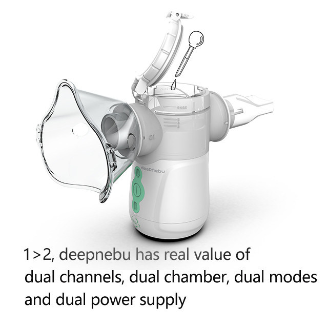 Regulowany przenośny nebulizator inhalatora DC 5 V 3 V 2,9 μm Inteligentny nebulizator siatkowy
